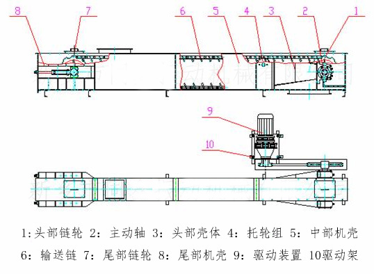 fu鏈式輸送機結(jié)構(gòu)